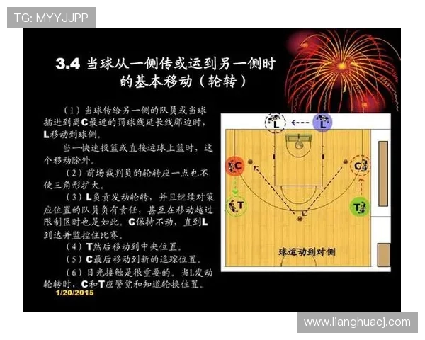 详解篮球罚球规则:站位要求与时间限制说明 详解篮球罚球规则:站位要求与时间限制说明