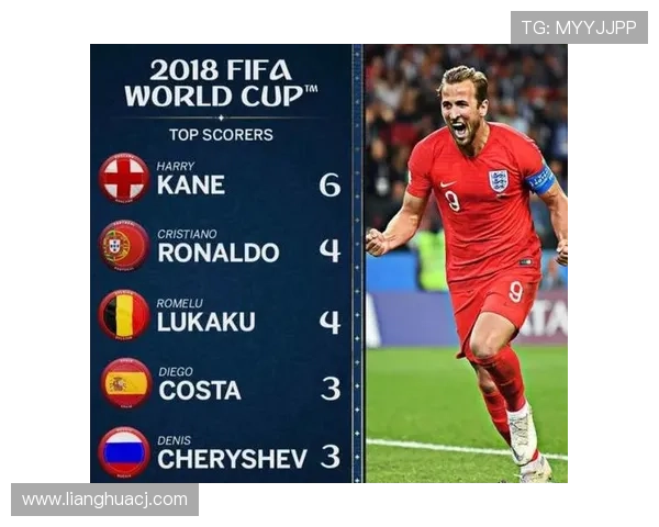 英格兰晋级16强后前景预测
